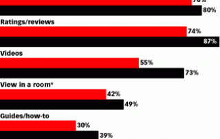 emarketing-video-efforts