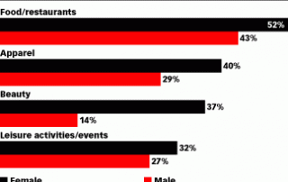 tablets-and-beauty-brands