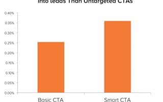 Targeted-Call-to-Action