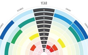 visual history of google algorithm updates feature2